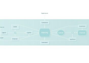 Financiación interna