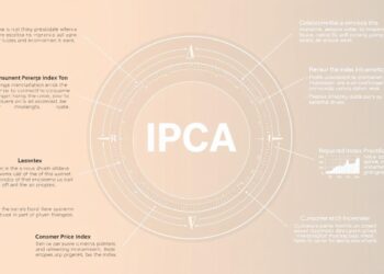 IPCA