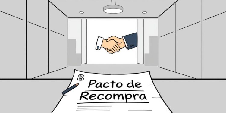 Pacto de recompra