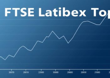 Índice FTSE latibex top