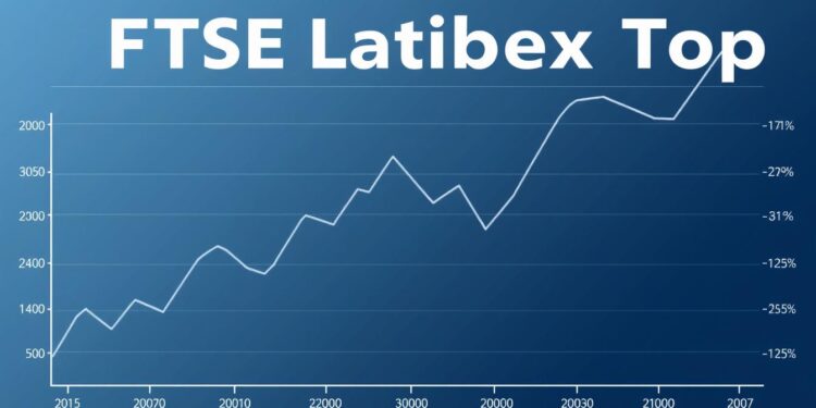 Índice FTSE latibex top