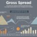 Gross spread