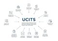UCITS