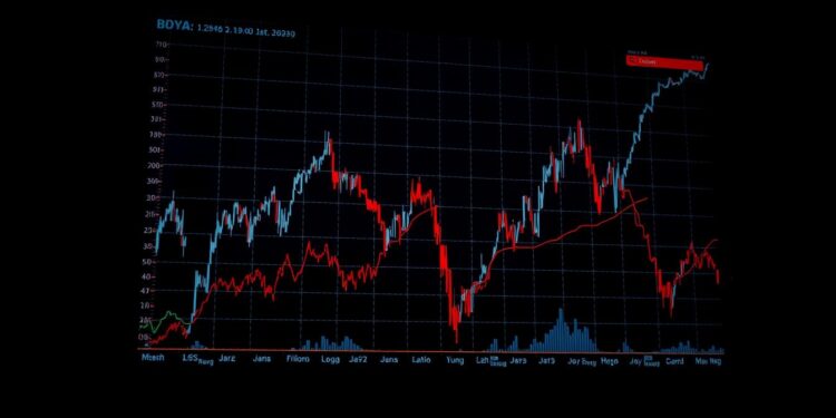 Volatilidad histórica